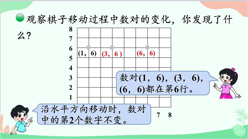 北师大版数学四年级上册 五、方向与位置-第3课时   确定位置（2）  课件第6页