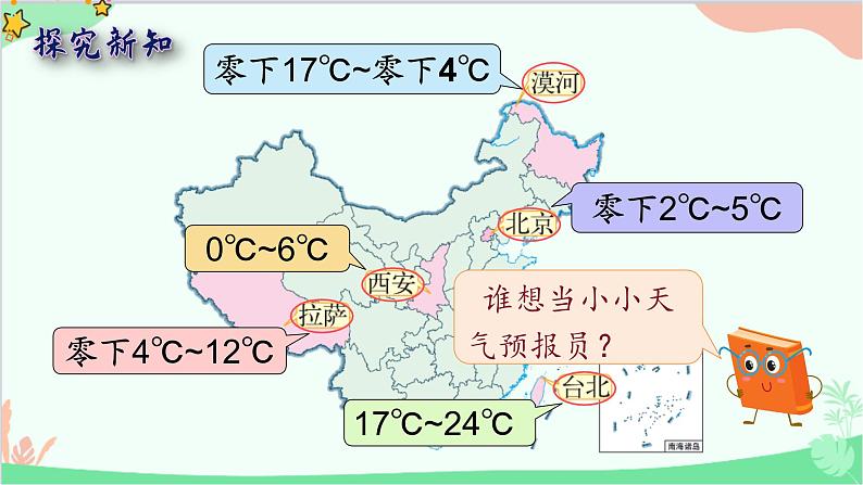 北师大版数学四年级上册 七、生活中的负数-第1课时   温度  课件03