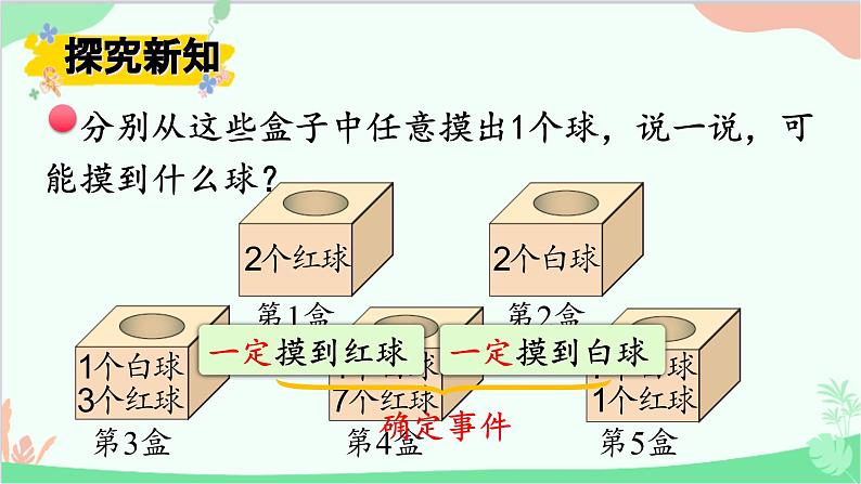 北师大版数学四年级上册 八、可能性-第2课时   摸球游戏  课件03