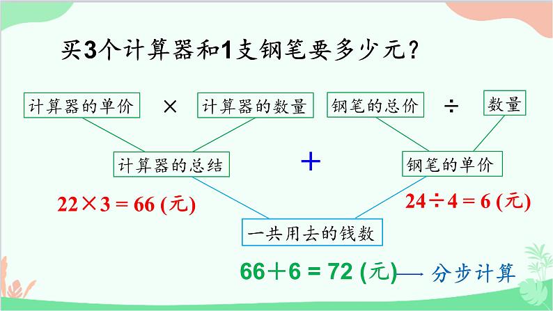 北师大版数学四年级上册 四、运算律-第1课时    买玩具  课件第7页