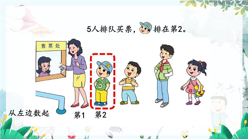 苏教版数学一年级上册 1.2 认识几和第几 课件+教案+学案+习题04