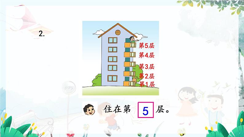 苏教版数学一年级上册 1.2 认识几和第几 课件+教案+学案+习题07