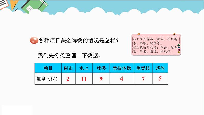 2024六年级数学下册五奥运奖牌__统计信息窗1认识扇形统计图课件（青岛版六三制）第3页