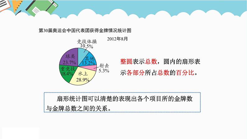 2024六年级数学下册五奥运奖牌__统计信息窗1认识扇形统计图课件（青岛版六三制）第8页
