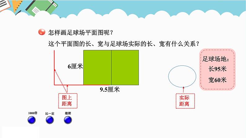 2024六年级数学下册四快乐足球__比例尺信息窗1比例尺的意义课件（青岛版六三制）08