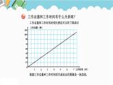 2024六年級(jí)數(shù)學(xué)下冊(cè)三啤酒生產(chǎn)中的數(shù)學(xué)__比例信息窗2成正比例的量課件（青島版六三制）
