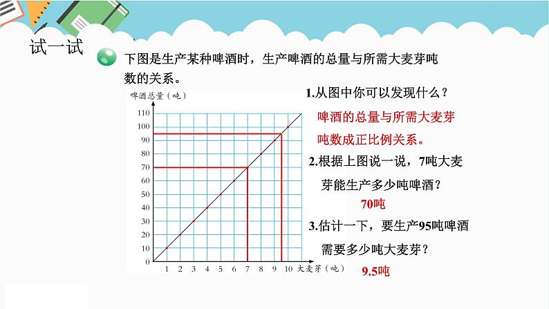 2024六年级数学下册三啤酒生产中的数学__比例信息窗2成正比例的量课件（青岛版六三制）08