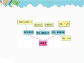 2024六年級(jí)數(shù)學(xué)下冊(cè)二冰淇淋盒有多大__圓柱和圓錐回顧整理課件（青島版六三制）