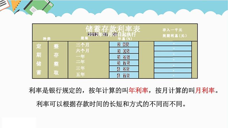 2024六年级数学下册一欢乐农家游__百分数二信息窗4相关链接课件（青岛版六三制）第5页