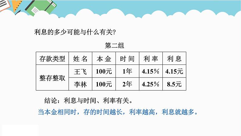 2024六年级数学下册一欢乐农家游__百分数二信息窗4相关链接课件（青岛版六三制）第8页