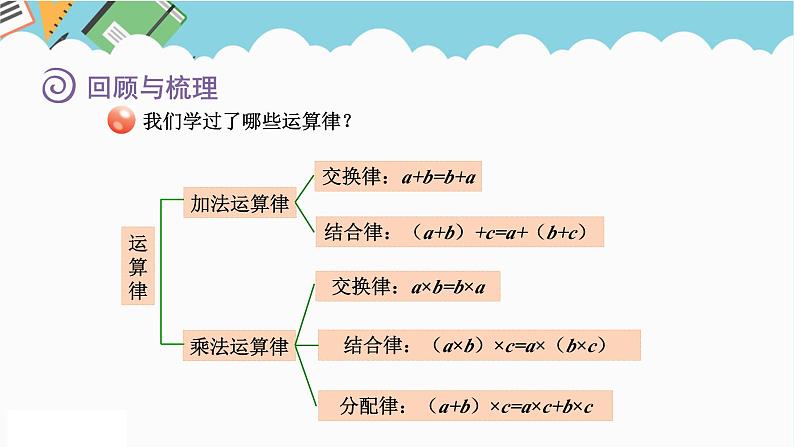 2024六年级数学下册回顾整理数与代数2数的运算课件（青岛版六三制）第7页