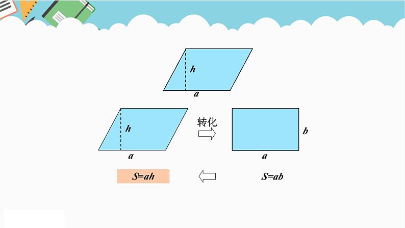 2024六年级数学下册回顾整理策略与方法课件（青岛版六三制）05