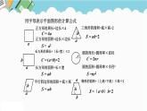 2024六年级数学下册回顾整理数与代数5式与方程课件（青岛版六三制）