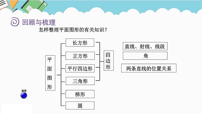 2024六年级数学下册回顾整理图形与几何第6课时图形的认识与测量课件（青岛版六三制）03