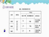 2024六年级数学下册回顾整理图形与几何第6课时图形的认识与测量课件（青岛版六三制）