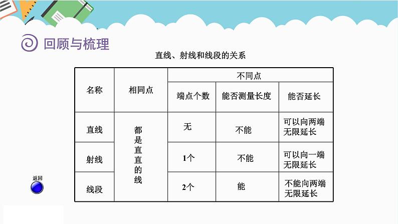 2024六年级数学下册回顾整理图形与几何第6课时图形的认识与测量课件（青岛版六三制）05