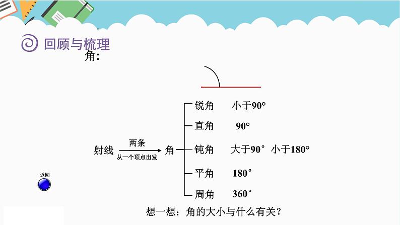 2024六年级数学下册回顾整理图形与几何第6课时图形的认识与测量课件（青岛版六三制）06