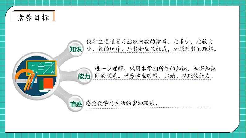 【核心素养】人教版数学一年级上册-6.1 数与运算（一）（课件+教案+学案+作业）04