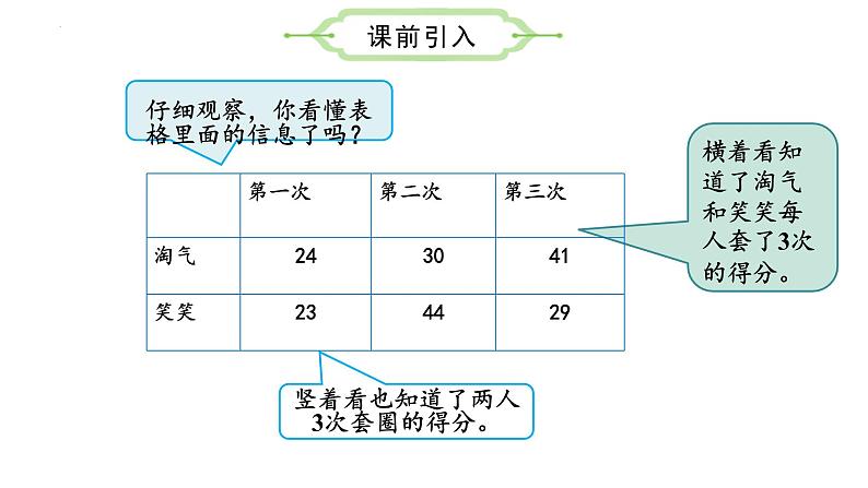 1.1 谁的得分高 （课件）二年级数学上册同步课件 北师大版第5页