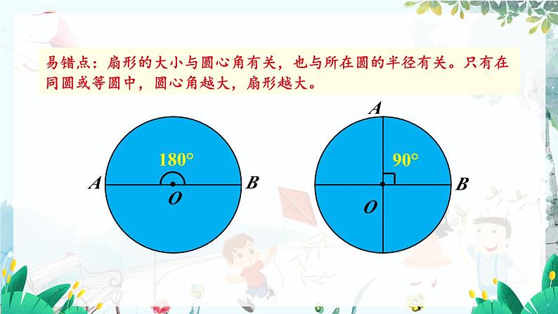 4.扇形第7页