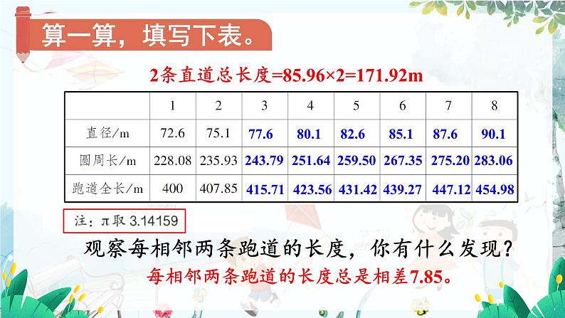 确定起跑线第6页