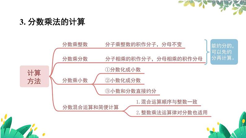 数学人教版6年级上册 第1单元 整理和复习 【PPT课件+教案】06