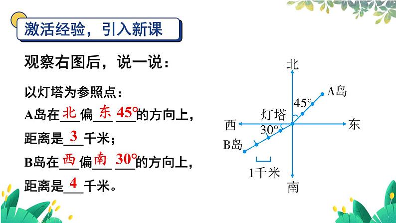 数学人教版6年级上册 第2单元 第2课时 根据方向和距离标出物体位置 【PPT课件+教案】02