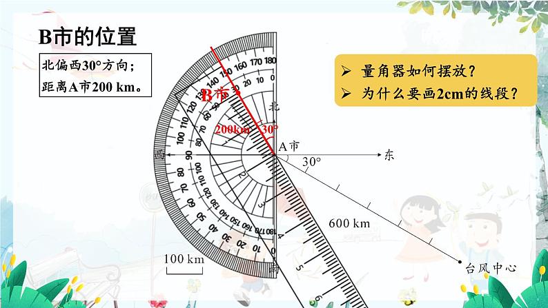 数学人教版6年级上册 第2单元 第2课时 根据方向和距离标出物体位置 【PPT课件+教案】08