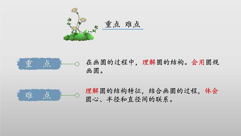 【核心素养】北师大版数学六年级上册 1.1 圆的认识（一）（教学课件+同步练习）03