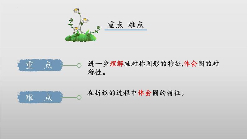 【核心素养】北师大版数学六年级上册 1.2 圆的认识（二）（教学课件）第3页