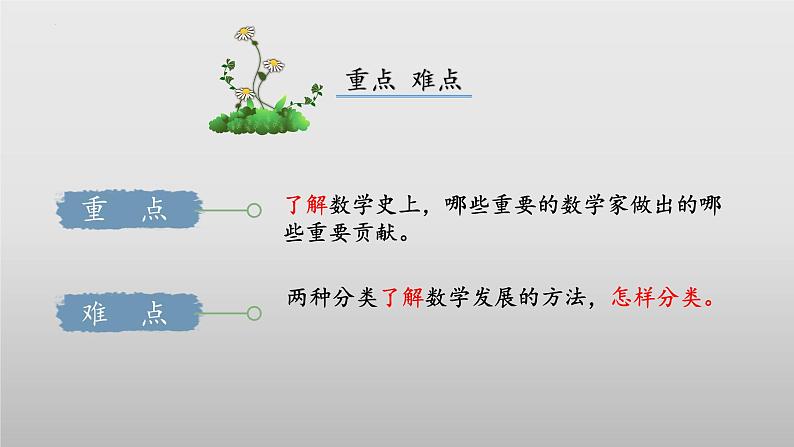 【核心素养】北师大版数学六年级上册 1.5 圆周率的历史（教学课件）第3页