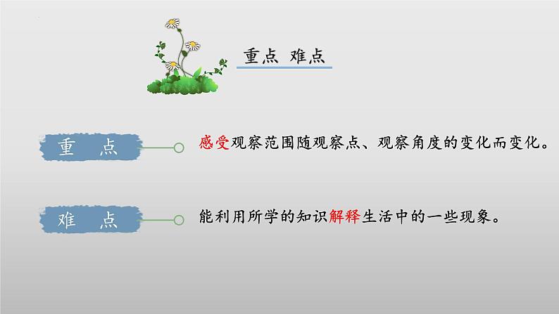 【核心素养】北师大版数学六年级上册 3.2《观察的范围》（教学课件+同步练习）03