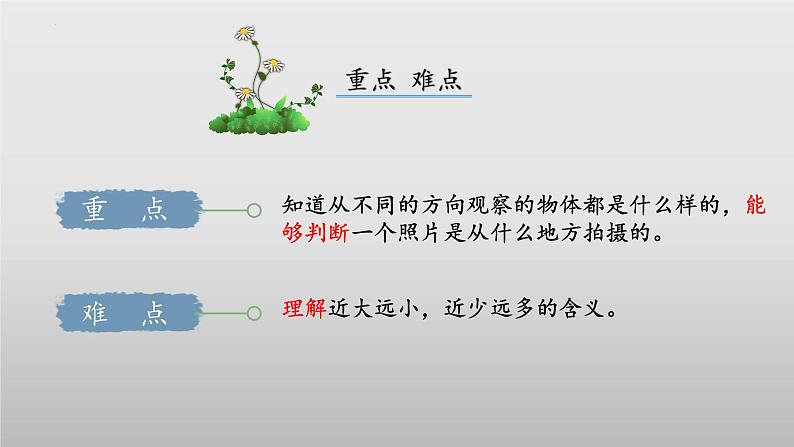 【核心素养】北师大版数学六年级上册 3.3《天安门广场》（教学课件+同步练习）03