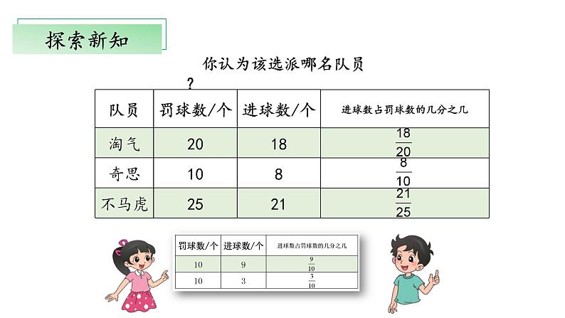 【核心素养】北师大版数学六年级上册 4.1《百分数的认识》（教学课件+同步练习）07