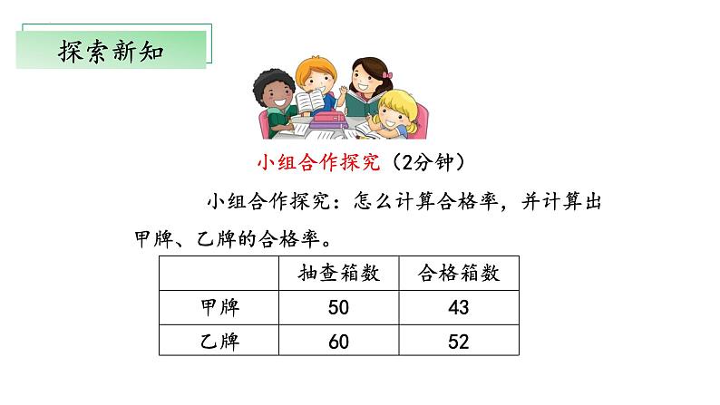 【核心素养】北师大版数学六年级上册 4.2《合格率》（教学课件）第7页