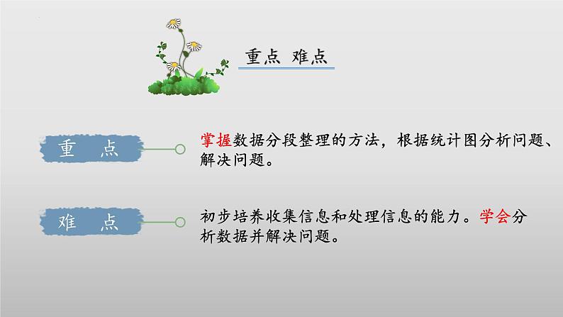 【核心素养】北师大版数学六年级上册 5.3《身高的情况》（教学课件+同步练习）03