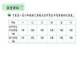 【核心素養(yǎng)】北師大版數(shù)學(xué)六年級上冊 5.4《身高的變化》（教學(xué)課件+同步練習(xí)）