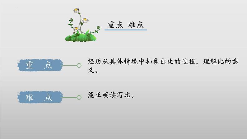 【核心素养】北师大版数学六年级上册 6.1《生活中的比》（教学课件+同步练习）03