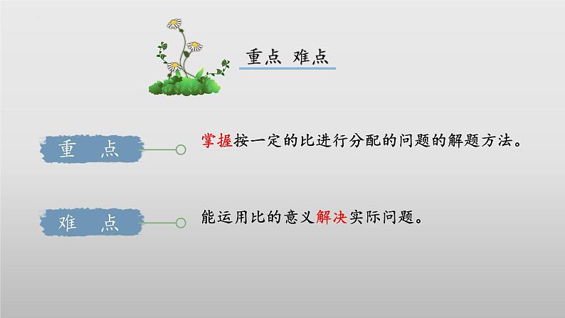 【核心素养】北师大版数学六年级上册 6.3《比的应用》（教学课件+同步练习）03