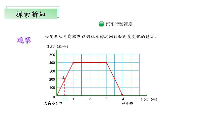 【核心素养】北师大版数学六年级上册 数学好玩《看图找关系》（教学课件+同步练习）05