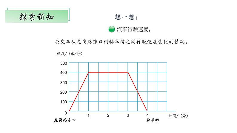 【核心素养】北师大版数学六年级上册 数学好玩《看图找关系》（教学课件+同步练习）06