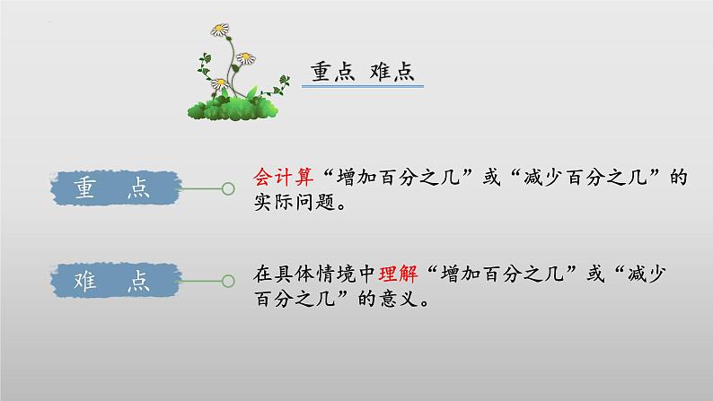 【核心素养】北师大版数学六年级上册 7.1《百分数的应用（一）》（教学课件+同步练习）03