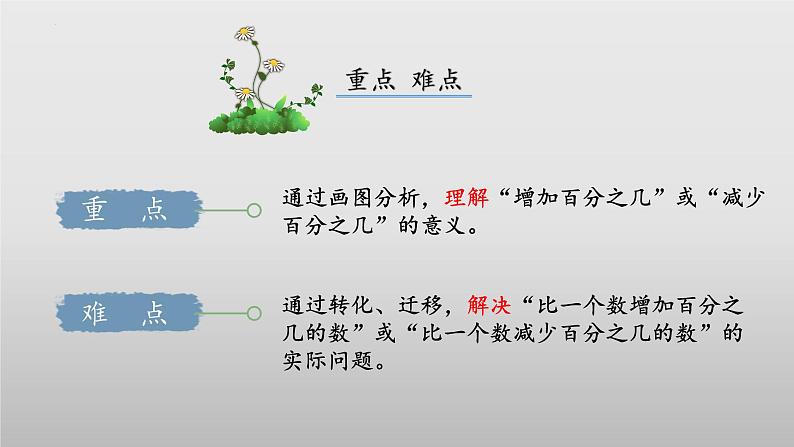 【核心素养】北师大版数学六年级上册 7.2《百分数的应用（二）》（教学课件+同步练习）03