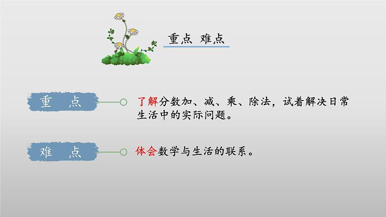 【核心素养】北师大版数学六年级上册 2.1分数混合运算（一）（教学课件）第3页