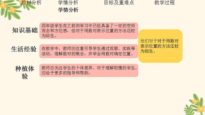 四年级上册数学 北师大版确定位置（1）说课（课件）04