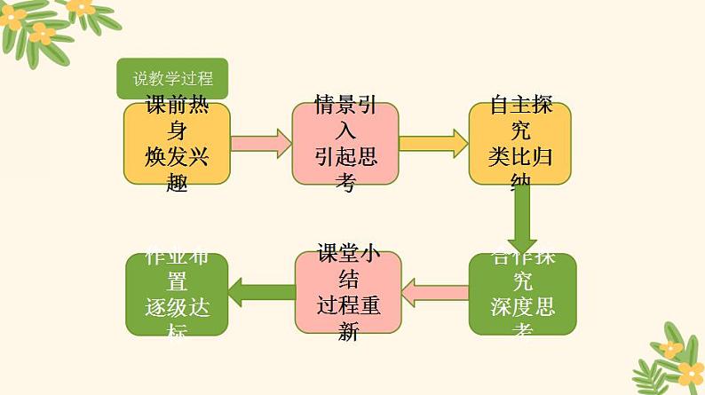 四年级上册数学 北师大版确定位置（1）说课（课件）08