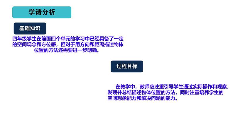 四年级上册数学北师大版《去图书馆》说课（课件）第4页