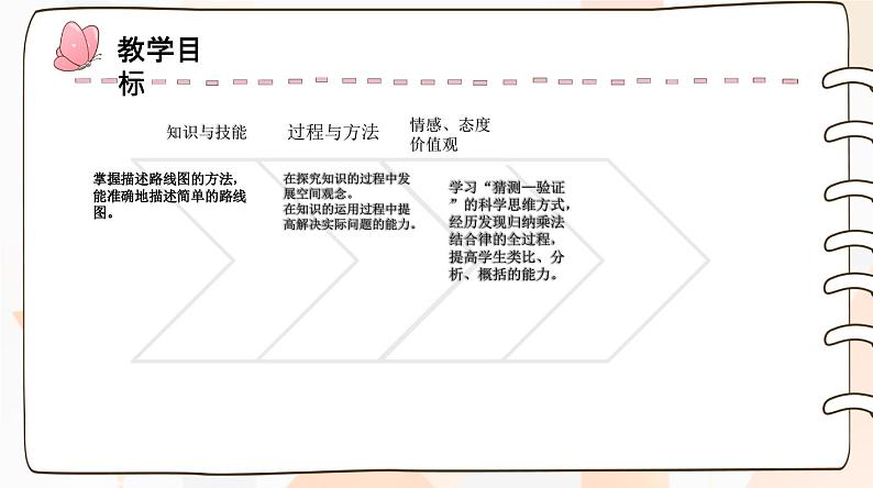 四年级上册数学北师大版《去图书馆》说课（课件）第6页