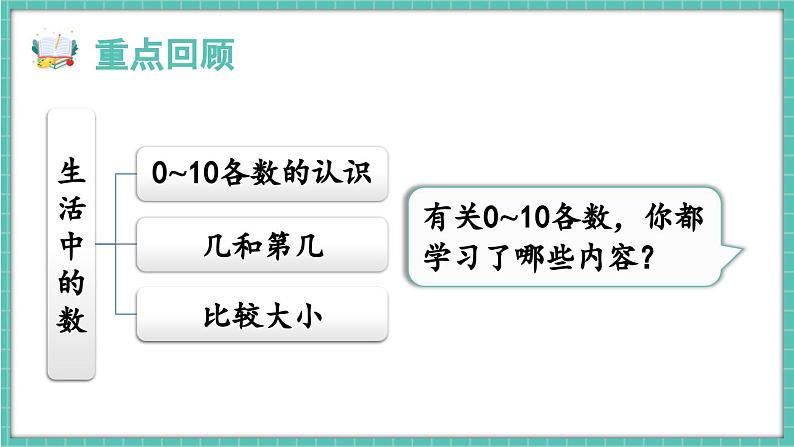 北师大版（2024）一年级上册数学课件第一章生活中的数整理与复习课件05