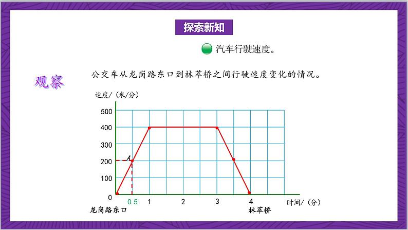 北师大版数学六年级上册 数学好玩《看图找关系》课件05